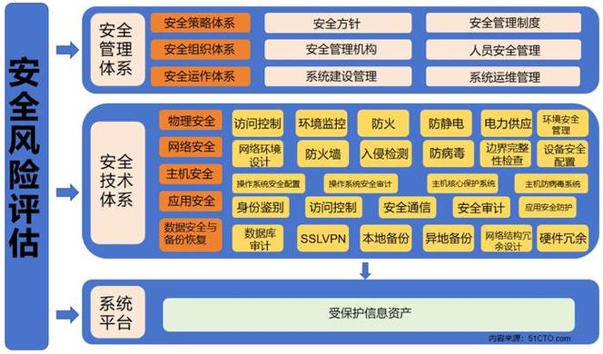 赋能自然资源数字化治理能力提升的网络与信息安全软件开发路径